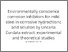 [thumbnail of Environmentally conscience corrosion inhibitors for mild steel in corrosive hydrochloric acid solution by Uncaria Cordata extract_ experimental and theoretical studies_11zon_11zon (1).pdf]